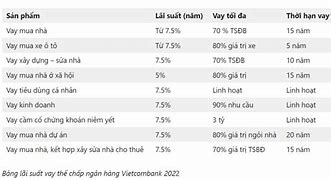 Lãi Suất Ngân Hàng Mới Nhất Tháng 11 Năm 2023