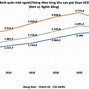 Thu Nhập Bình Quân Ở Việt Nam Năm 2023