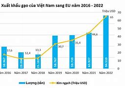 Xuất Khẩu Gạo Sang Eu 2022